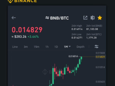 「token.im官方网址」赵长鹏的致富之路:一场扑克游戏里诞生的加密
